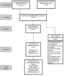 Clinical and school-based intervention strategies for youth obesity prevention: A systematic review